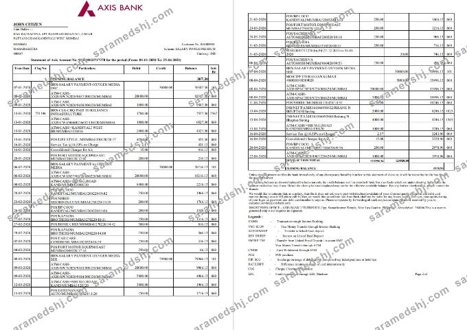 India Axis Bank